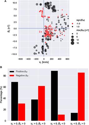 Direct Evidence of Magnetic Reconnection Onset via the Tearing Instability